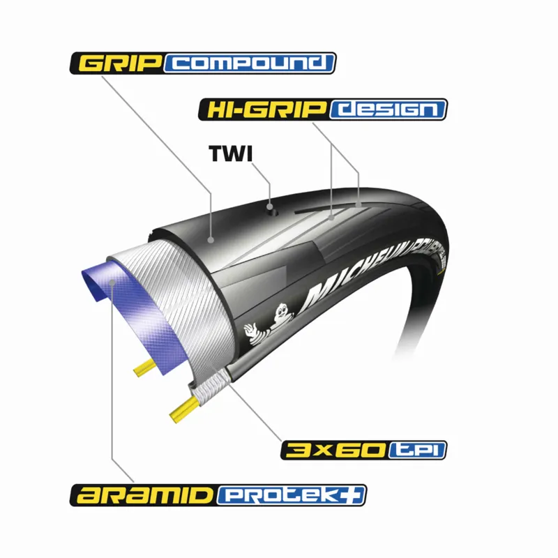 Michelin Power All Season Tyre 700c in Black-1