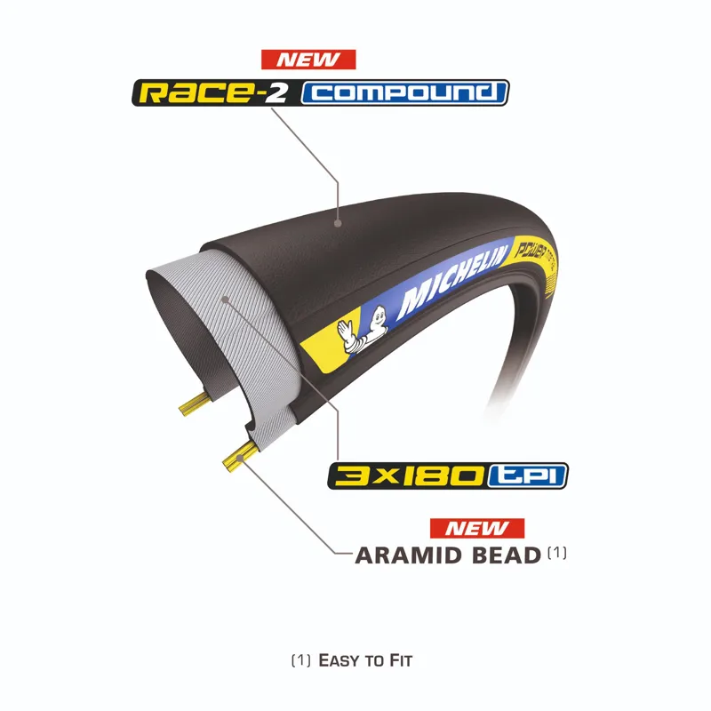 Michelin Power Time Trial Tyre 700c in Black-2