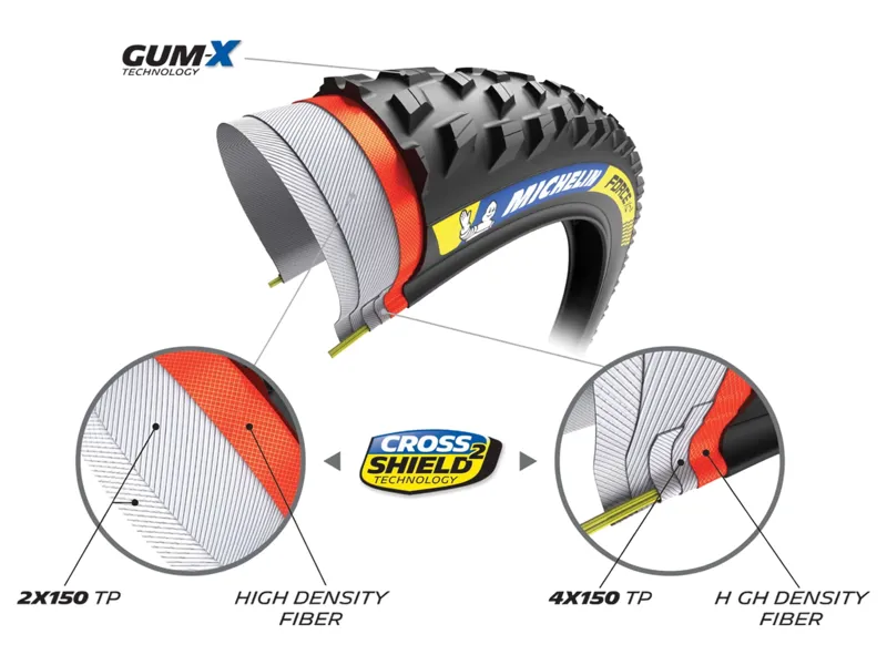 Michelin Force XC2 Racing Line Tyre 29 in Black-2