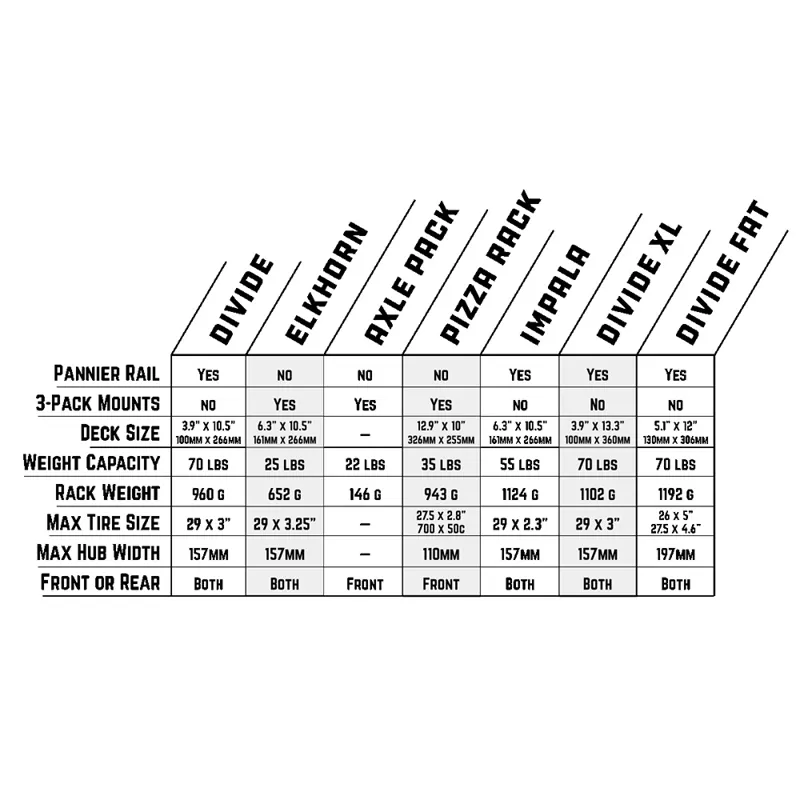 Old Man Mountain Impala Lowrider Front Rack-12