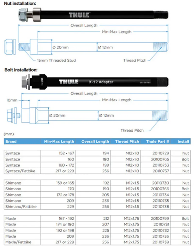 Balfes Bikes Thule Thru Axle 160mm M1 x1.0 Syntace bolt fixing in Black | Free postage over £30, £10 off first order, price match & 0% finance.