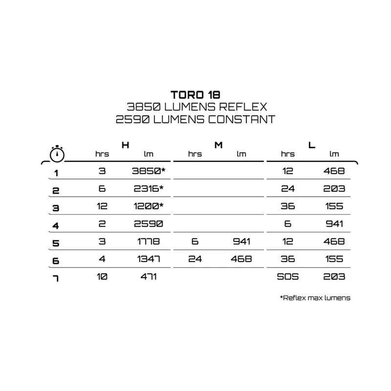 Exposure Lights Toro Mk16 in Gun Metal Black-1