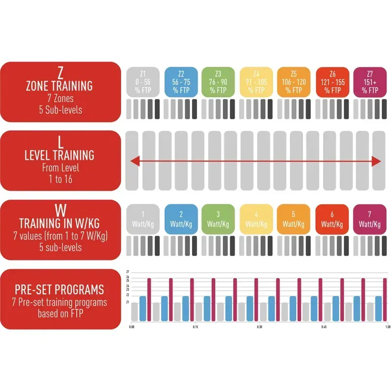 Elite Zona ANT+ Trainer Remote Control-1